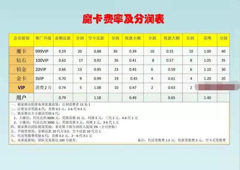 魔卡费率及分润表