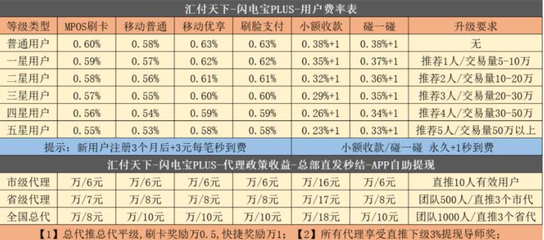 移动支付app代理政策怎么样？有什么优势？
