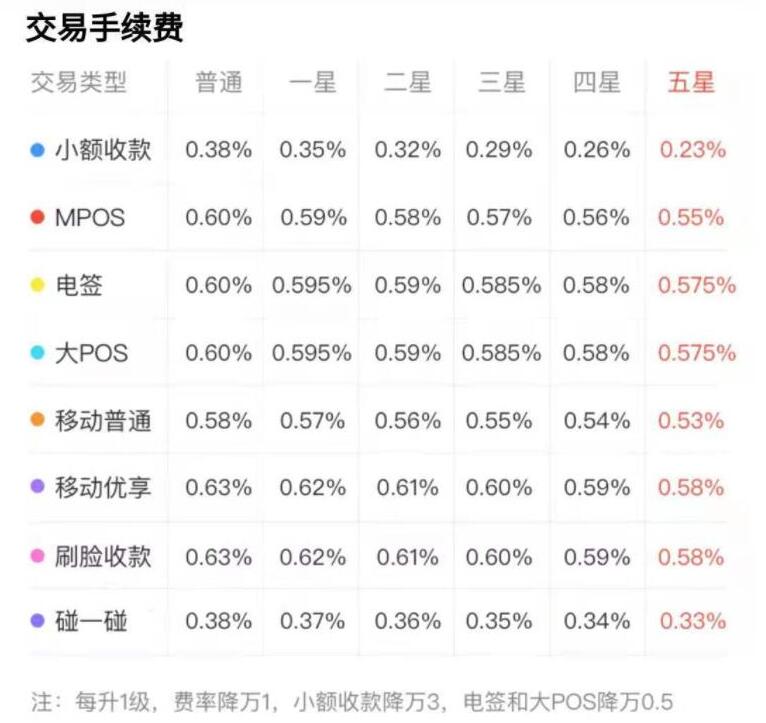 移动支付app费率表